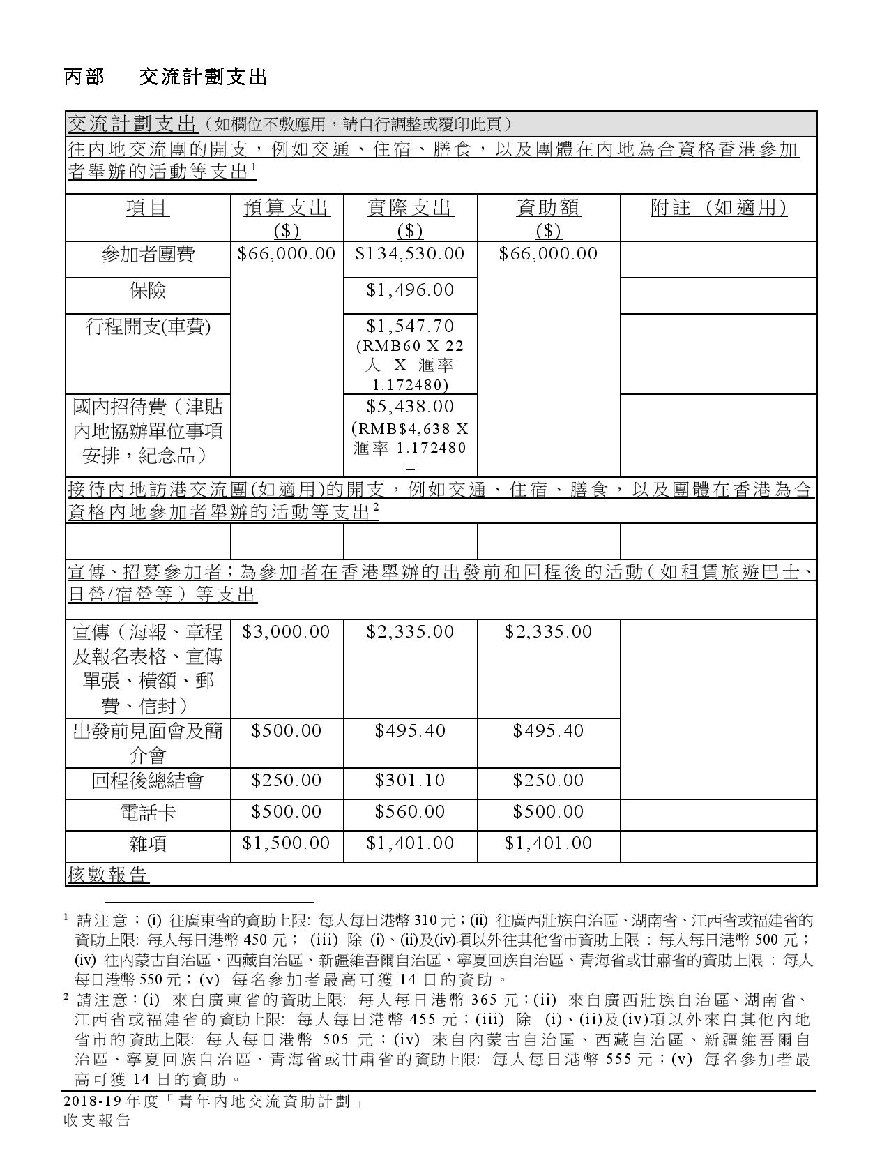 HKCFA_雲南團_附件八 - 收支報告-page-002(P.2).jpg